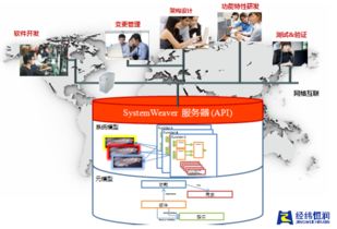 Systemweaver 电子电气协同设计研发平台
